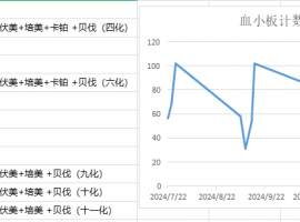 去除化疗，沿用A+T治疗咨询帖