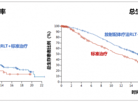 突发！美国前总统拜登确诊这种癌症，他该如何治疗？