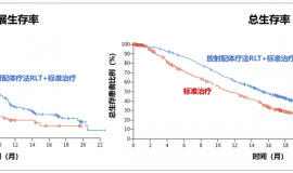 突发！美国前总统拜登确诊这种癌症，他该如何治疗？